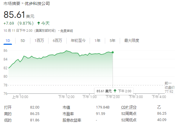 特斯拉股价跌倒，Uber“躺赢”大涨创新高，投资者看到了什么？