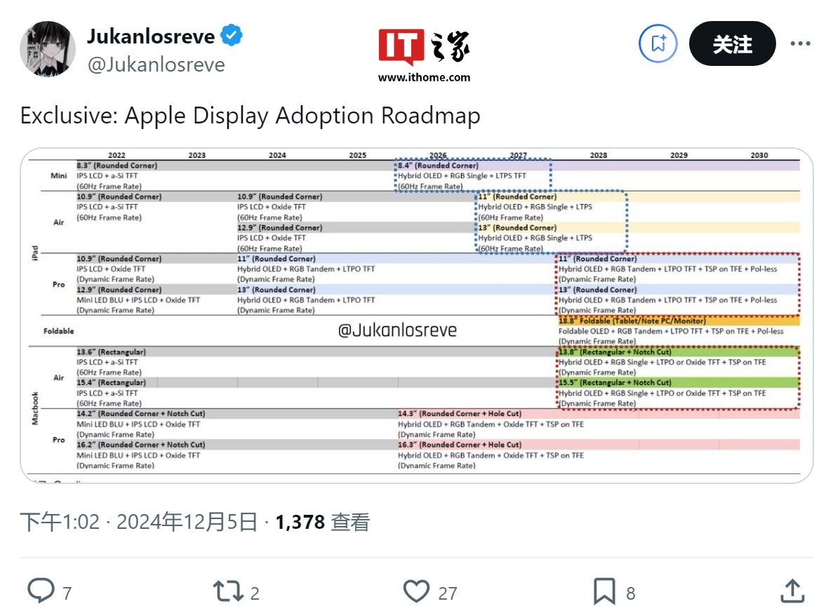 苹果 OLED 屏幕路线图曝光：iPad mini / Air、MacBook Air 将陆续升级