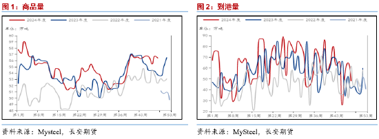 长安期货范磊：预期落地值得关注，PG套保依然可行