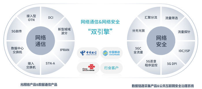 撤回IPO后欣诺通信欲“卖身”高凌信息，后者业绩大幅下行