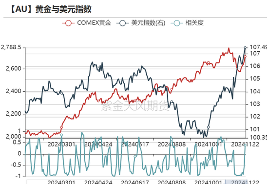 黄金：静待通胀数据