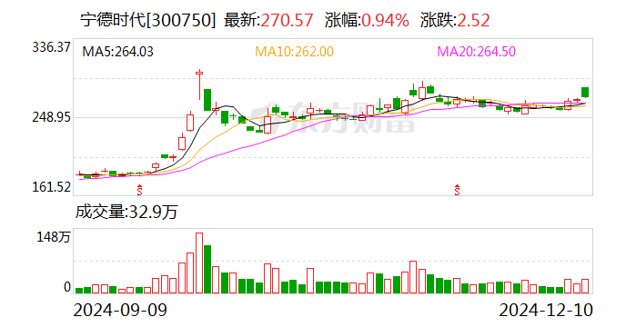 “宁王”两则大消息