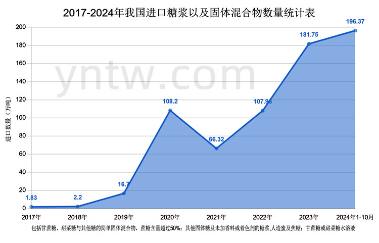 中方暂停泰国部分糖类产品进口的政策解读及影响分析–云糖网独家解读！