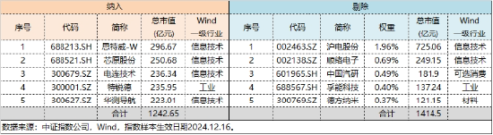 智能化热度爆表！以旧换新催化，或迎冲量行情！智能电动车ETF（516380）最高上探2.29%，标的指数调仓换股！