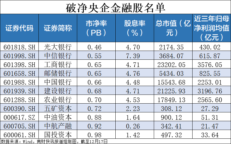 央企破净股又迎利好！并购重组潜力股名单一览