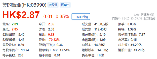 何享健的儿媳妇卢尔德燕，向美的置业高管收购 2.09%股权