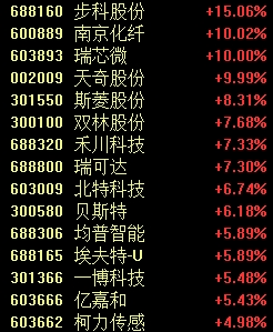 罕见一幕，股价跌超85%！