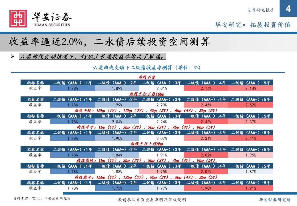 金融债增厚收益的四大交易策略——2025年金融债年度策略